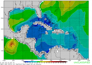 Wavewatch Swell Model