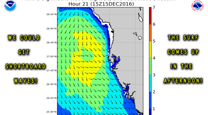 Cold Front Forecast: The swell goes a notch up.