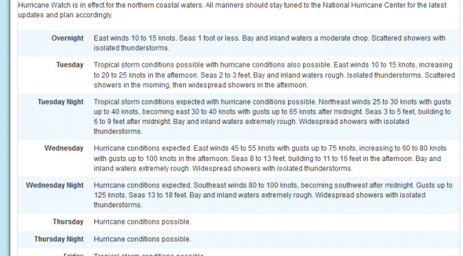 Hurricane Ian Seas Forecast Are LoL